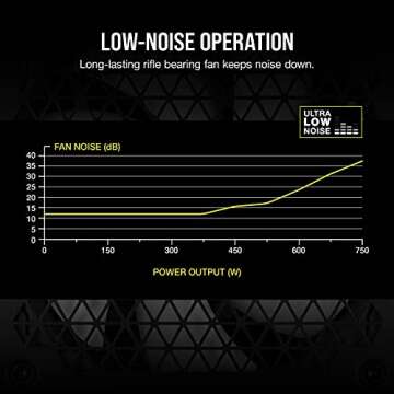 CORSAIR CX750M 80 PLUS Bronze Semi-Modular Low-Noise ATX 750 Watt Power Supply - NA - Black