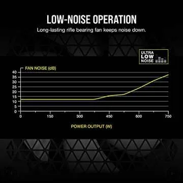 CORSAIR CX750M 80 PLUS Bronze Semi-Modular Low-Noise ATX 750 Watt Power Supply - NA - Black