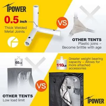 iPower Grow Tent: Durable Light-Proof Hydroponic System