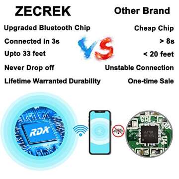 ZecRek Bluetooth Beanie for Winter Fun and Music