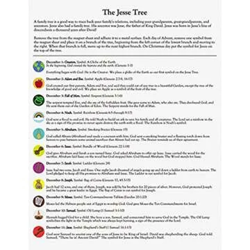 Advent Jesse Tree Magnet Set for Christmas and Education