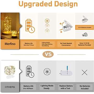 12 Pack Fairy Lights Battery Operated, 3 Speed Modes, Extra 12 Batteries for Replacement, 7Ft 20 LED...