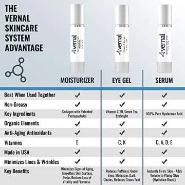 Vernal’s 100% Pure Hyaluronic Acid Serum – Rich With Vitamins C, E and Age-Defying Antioxidants - Anti Wrinkle, Anti Aging Face Serum that Lifts and Firms Skin, Made in USA