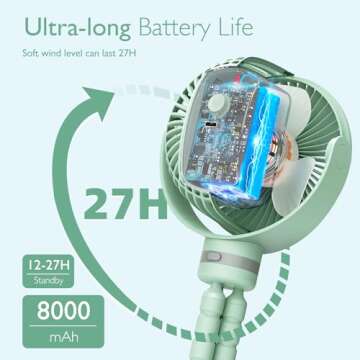 Momcozy 8000mAh Portable Stroller Fan, 27H Ultra-long Battery Life Detachable 4 Speed 360°Rotate LE...