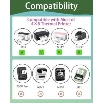Joatuxul 2 inch Round Thermal Labels, Thermal Printer Labels use for Barcode, Shipping, Customized, Circle Direct Thermal Stickers 500 Labels for Printer, Gradient Green