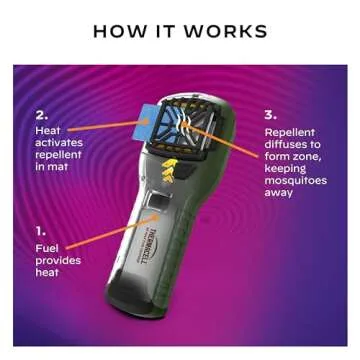 Thermacell Mosquito Repellent Refills Earth Scent - Lasting Protection