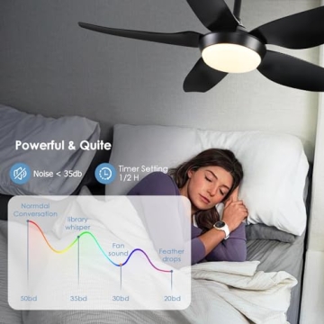 JSAITEE Ceiling Fan with Lights & Remote Control 43 Inch