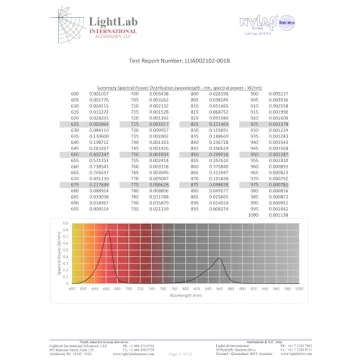 MitoMIN 2.0 Red Light Panel for At-Home Therapy