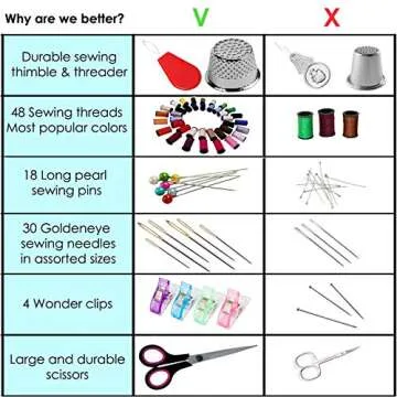 ARTIKA Sewing Kit for Adults and Kids (119 PCS) - Small Beginner Set w/Multicolor Thread, Needles, Scissors, Thimble & Clips - Emergency Repair and Travel Kits - Sewing Accessories and Supplies