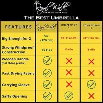 Royal Walk Wind Resistant Large Umbrella - 54 Inch Automatic Style