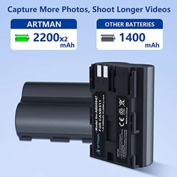 Artman BP-511 BP-511a Battery 2-Pack 2200mAh and Dual USB Charger Set Compatible with Canon EOS 5D 50D 40D 30D 20Da 20D 10D 300D Digital Rebel D30 D60 PowerShot G6 G5 G3 G2 G1 Pro 1 Pro 90 Camera