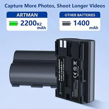 Artman BP-511 BP-511a Battery 2-Pack 2200mAh and Dual USB Charger Set Compatible with Canon EOS 5D 50D 40D 30D 20Da 20D 10D 300D Digital Rebel D30 D60 PowerShot G6 G5 G3 G2 G1 Pro 1 Pro 90 Camera
