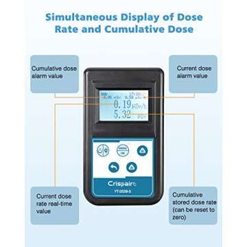 Crispaire Geiger Counter Nuclear Radiation Detector 3 Units μSv/h, mR/h, μGy/h Monitor Dosimeter Dosage Alarm Device Portable Digital High Sensitivity Accuracy (2022 Newly Updated Version)