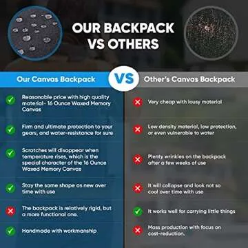 JAEP Camera Backpack - Weather Resistant 16 Ounces Waxed Memory Canvas – DSLR SLR Backpacks with 15.6” laptop sleeve compartment and Tripod Holder for Photographers -Vintage leather Style (Dark Grey)