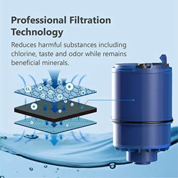 Buy Affordable and Certified PUR Water Filter Replacements