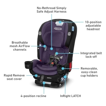 Graco SlimFit3 LX 3-in-1 Car Seat for Growing Families