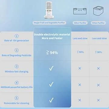 Heyjar Fruit Washing Machine with Hydroxy Ion Technology - Clean Safely