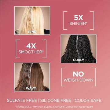 L’Oreal Paris Elvive 8 Second Wonder Water for Silky Hair