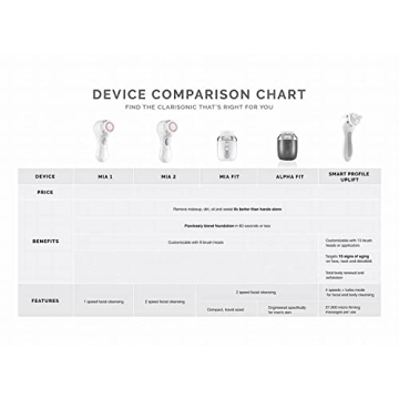 Clarisonic Mia 2 Sonic Cleansing System – Flawless Skin