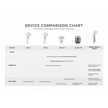 Clarisonic Mia 2 Sonic Cleansing System – Flawless Skin