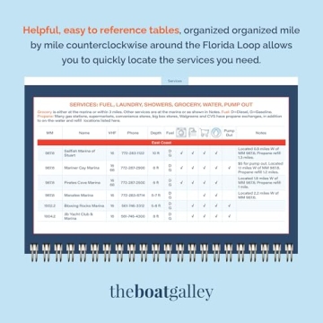 Essential Waterproof Boating Guide for Florida Adventures