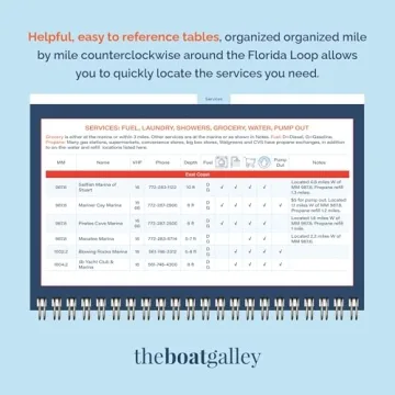 Essential Waterproof Boating Guide for Florida Adventures