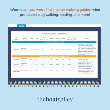 Essential Waterproof Boating Guide for Florida Adventures
