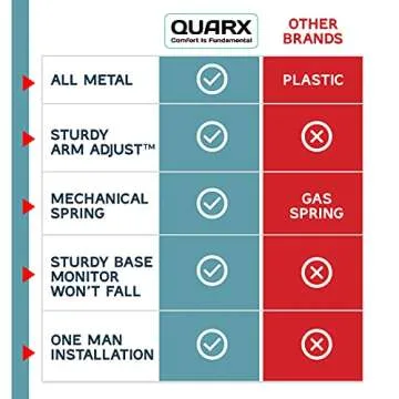 Dual Monitor Arm, Dual Monitor Mount, Dual Monitor Desk Mount up to 32 Inch Computer Screens, Dual Monitor Stand VESA Mount, Monitor Mount & Monitor Arms for 2 Monitors, Computer Monitor Arms in Black