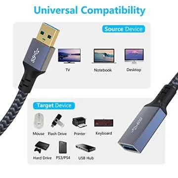 Hisatey USB Extension Cable 20 ft, Long USB Extension Cable USB Extender Nylon Braided USB 3.0 Extension Cable for Webcam, Camera, Phone, Mouse, Keyboard, Printer and More