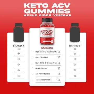 Keto ACV Gummies for Weight Loss and Metabolism Support