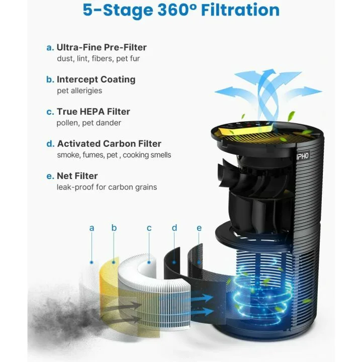 RENPHO Large Room HEPA Air Purifier - Quiet & Effective