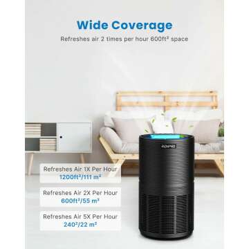 RENPHO Large Room HEPA Air Purifier - Quiet & Effective