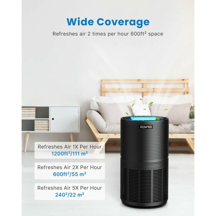 RENPHO Large Room HEPA Air Purifier - Quiet & Effective