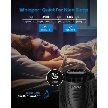 RENPHO Large Room HEPA Air Purifier - Quiet & Effective