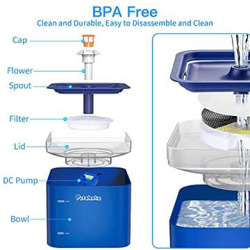 Petaholic Cat Water Fountain, 67oz/2.0L Pet Water Fountain, Automatic Cat Fountain Water Bowl Dog Water Fountain with 2 Upgrade Filters and Led Light