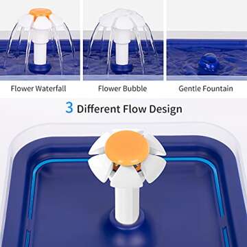 Petaholic Cat Water Fountain, 67oz/2.0L Pet Water Fountain, Automatic Cat Fountain Water Bowl Dog Water Fountain with 2 Upgrade Filters and Led Light