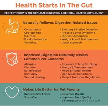 Perfect Poop Digestion & General Health Supplement for Dogs: Fiber, Prebiotics, Probiotics & Enzymes Relieve Digestive Conditions, Optimize Stool, and Improve Health (Chicken, 30.0 oz)
