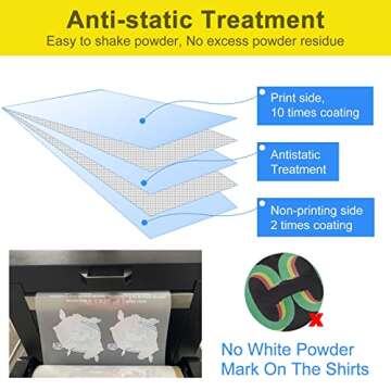 Yamation DTF Transfer Film - Premium A4 Transfer Paper