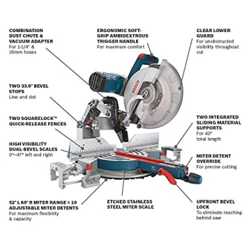 Bosch GCM12SD 12-Inch Dual-Bevel Sliding Miter Saw