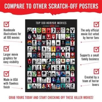 Curious Charts Official Fangoria Horror Movie Scratch Off Poster, Top 100 Horror Films, 16.5in x 23....