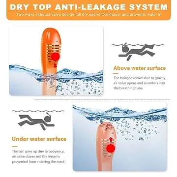 Zipoute Snorkel Full Face Snorkel Mask for Kids, Kids Snorkeling Set 180 Degree Panoramic View, Safe Anti-Leak Anti-Fog, Foldable Dry Top Snorkeling Gear for Kids Adult