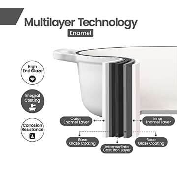 EDGING CASTING Enameled Cast Iron Covered Dutch Oven with Dual Handle, Dutch Ovens with Lid for Bread Baking, Safe to 500 degrees, 3.5 Quart, White