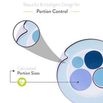 Livliga Portion Control Plates, 2 Piece Hälsa Dinner Plate For Weight Loss, Bariatric and Diabetic Healthy Eating
