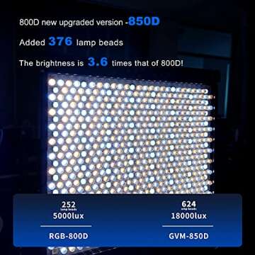 GVM RGB Video Lighting Bi-Color Kit with APP Control
