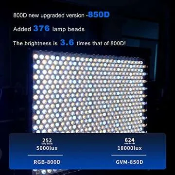 GVM RGB Video Lighting Bi-Color Kit with APP Control