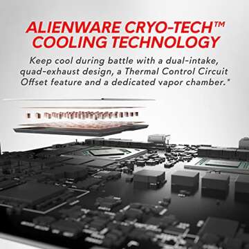 Alienware M17R5 Gaming Laptop - 17.3-inch FHD 480Hz Display, AMD Ryzen 9-6900HX, 32GB DDR5 RAM, 1TB ...