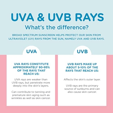 Coppertone WaterBabies SPF 50 Baby Sunscreen Lotion 8 Fl Oz