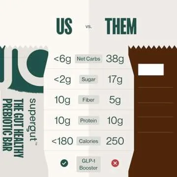 Keto-Friendly Supergut GLP-1 Gut Health Bars