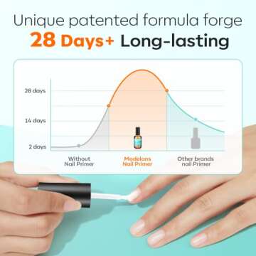 modelones Nail Primer, 15 ml Acid Free No Lift Nail Prep Dehydrator Bond Primer, Hema-Free Nail Bonder for Gel Nail Polish Nail Supplies Set
