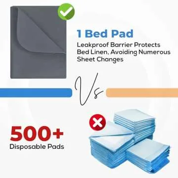 Utopia Bedding Reusable Underpads for Adult and Kids